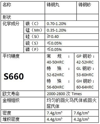 S660 Polsterzeugnisse aus Stahl mit 2,0 mm Durchmesser