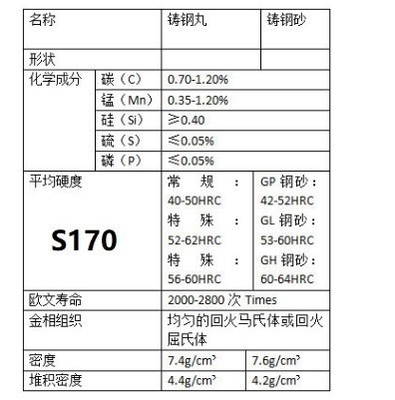 S170 Stahlschuss 0,5 mm Anpassbar für eine höhere Sprengleistung