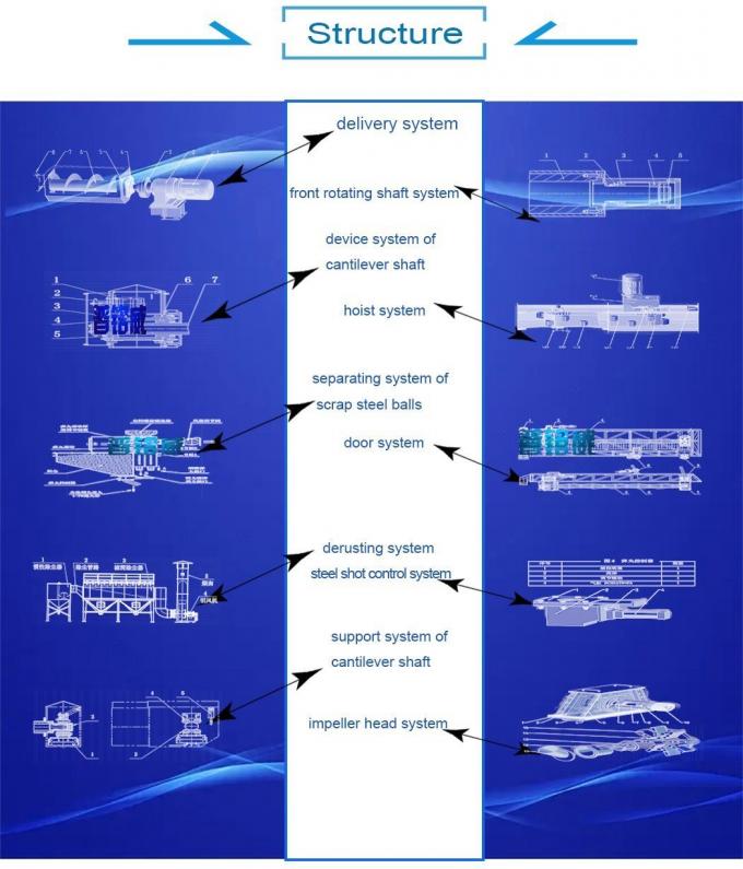 The World′s Only Retractable Wire Rod Coil Shot Blasting Machine From Pumingwei